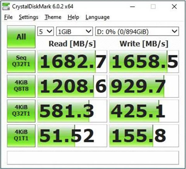 Technology Performance